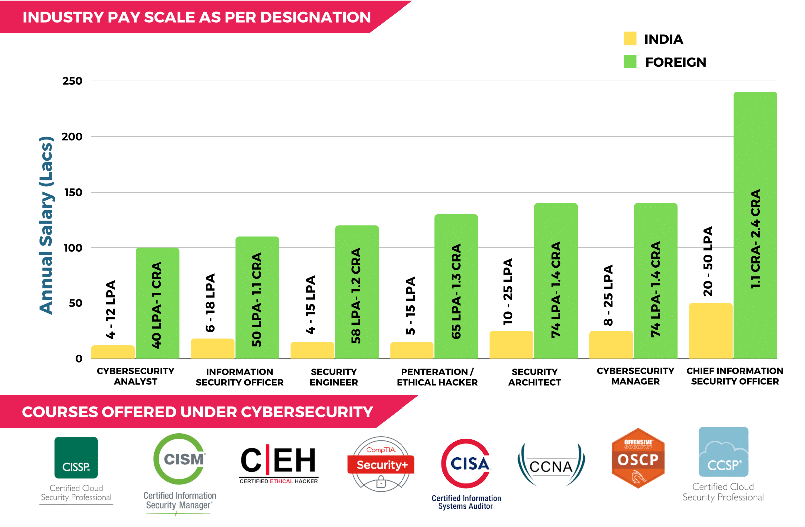 Cyber Security Rays