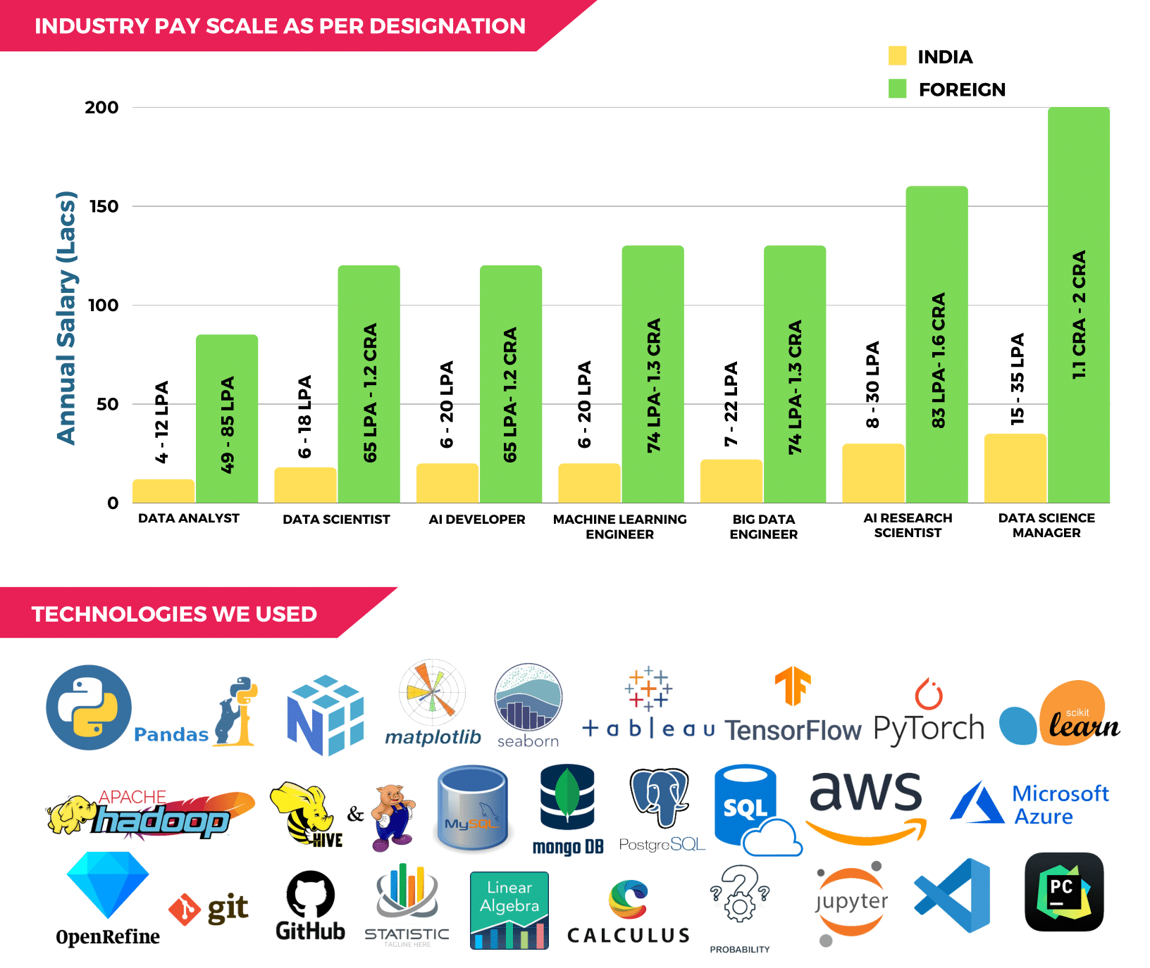 Data Science Rays