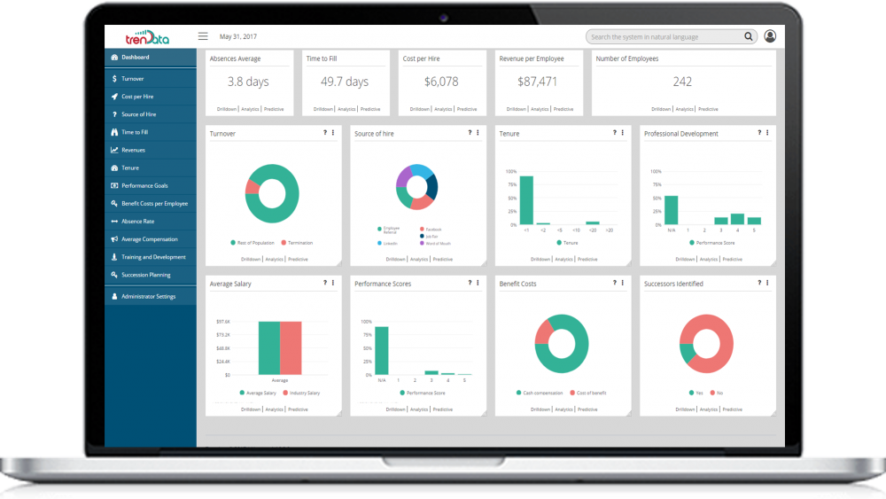 Invoice Reporting